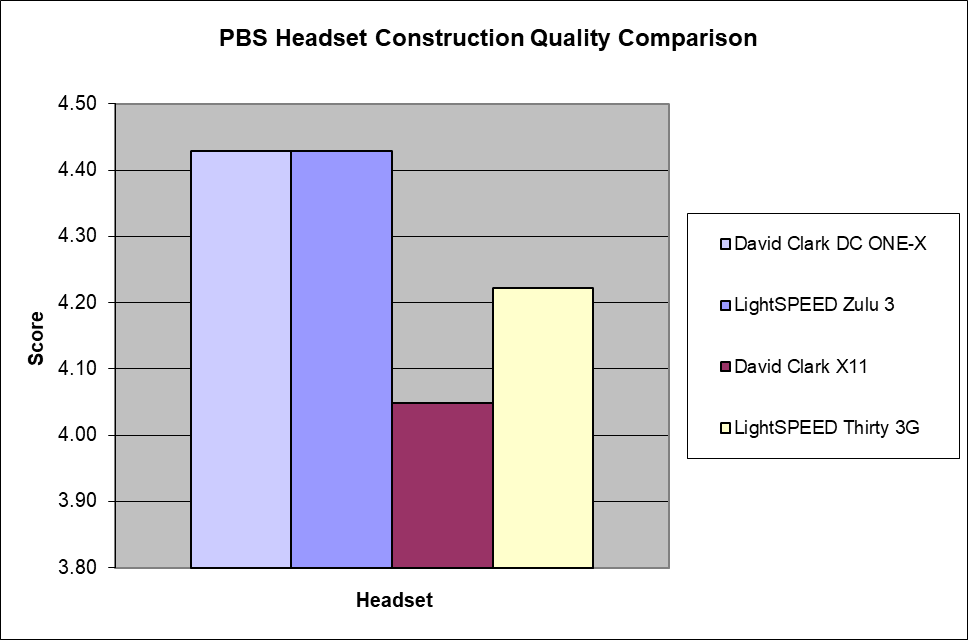 Headset Quality Comparison
